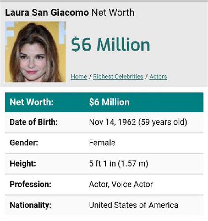 Laura San Giacomo Net Worth: A Comprehensive Guide to Her Career and Financial Success