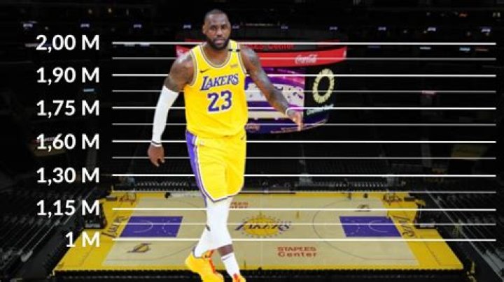 LeBron James Height: A Comprehensive Guide to His Stature and Impact