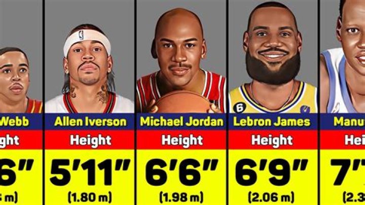 LeBron James Height in Feet: Everything You Need to Know About His Stature and Impact