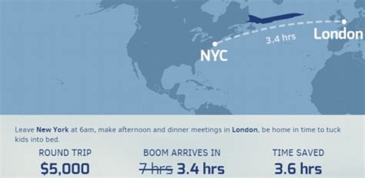 Understanding the Distance of Flights from London to New York: A Comprehensive Guide