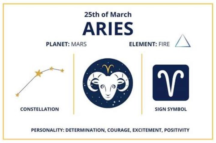 March 25 Zodiac: A Deep Dive into Personality, Compatibility, and Life Insights