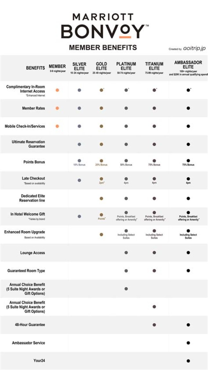 Marriott Member Levels: A Comprehensive Guide to Elevating Your Travel Experience