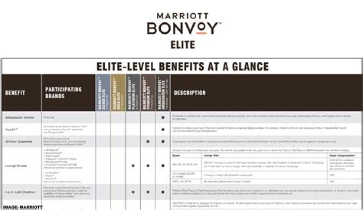 Marriott Membership Tiers: A Comprehensive Guide to Unlocking Exclusive Benefits