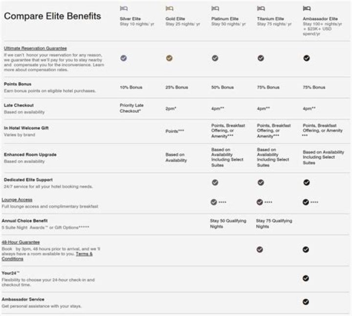 Unlock the Best Travel Experiences with Marriott Membership