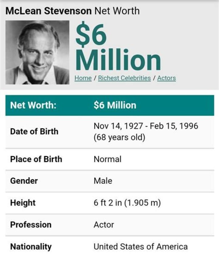 Mclean Stevenson Net Worth: A Comprehensive Guide to His Wealth and Career Achievements