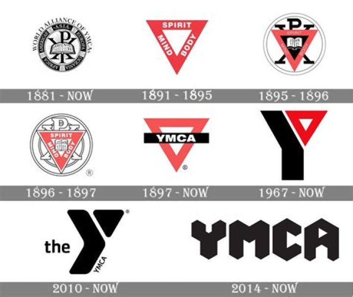 Unveiling the Meaning of YMCA: A Comprehensive Guide to Its History, Mission, and Impact