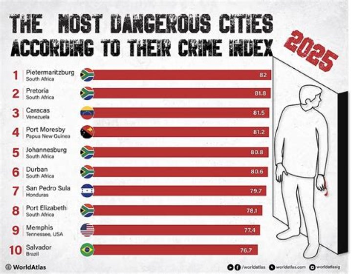 Most Dangerous City in the World: Unveiling the Risks and Realities