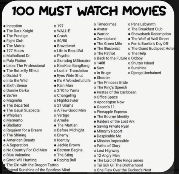 Best Movies to Watch in 2023: A Comprehensive Guide for Movie Enthusiasts