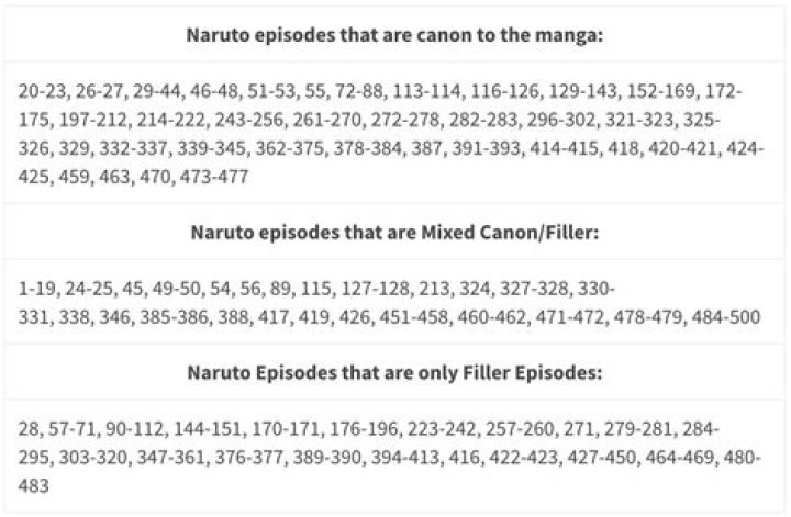 Naruto Filler List Shippuden: Complete Guide to Filler Episodes