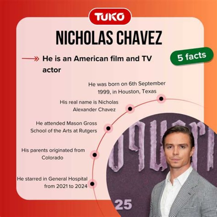 Nicholas Chavez: The Rising Star of Mexican Cinema