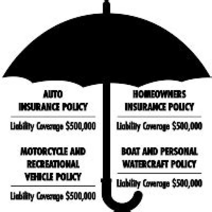 NJM Umbrella Policy: Comprehensive Coverage for Your Peace of Mind