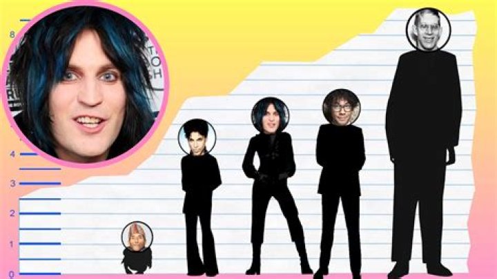 Uncovering Noel Fielding's Height: Unveiling the Truth