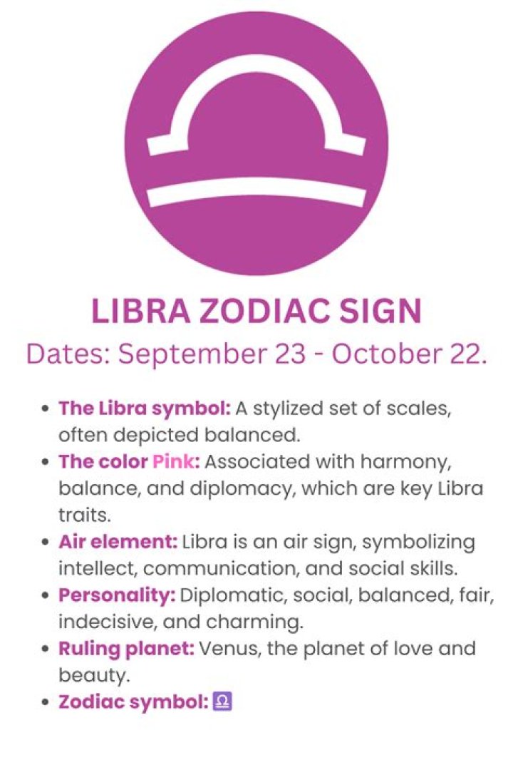 October 8th Zodiac: Discover the Mystical Traits of Libra and the Celestial Influences