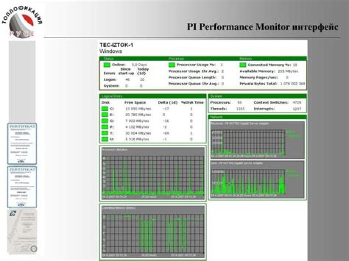 Maximizing Efficiency with PI Performance Monitor: A Comprehensive Guide