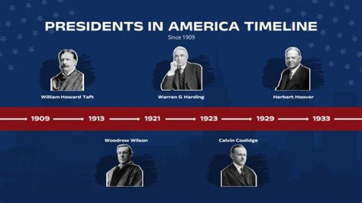 President of America During WW1: Woodrow Wilson's Leadership and Legacy