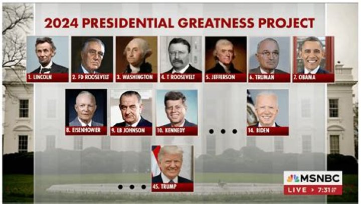Presidents Ranked Best to Worst 2024: A Comprehensive Analysis
