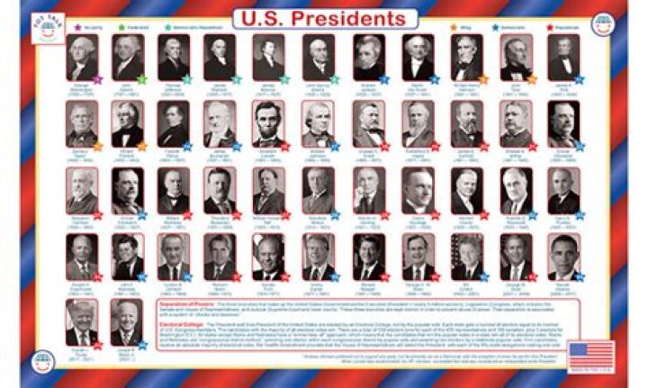 Presidents Ranked from Best to Worst: A Comprehensive Analysis