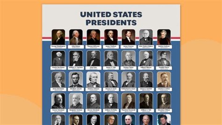 Rank of US Presidents From Best to Worst: A Comprehensive Analysis