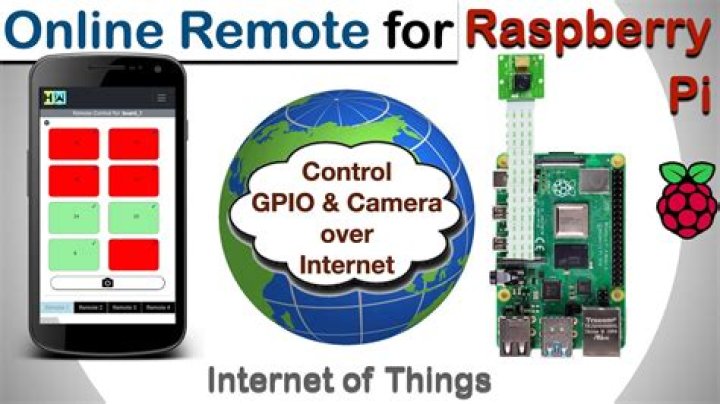 Raspberry Pi Remote Monitoring App: A Comprehensive Guide to Efficient Monitoring