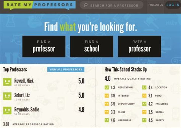 Rate My Professor: A Comprehensive Guide to Evaluating Your Educators