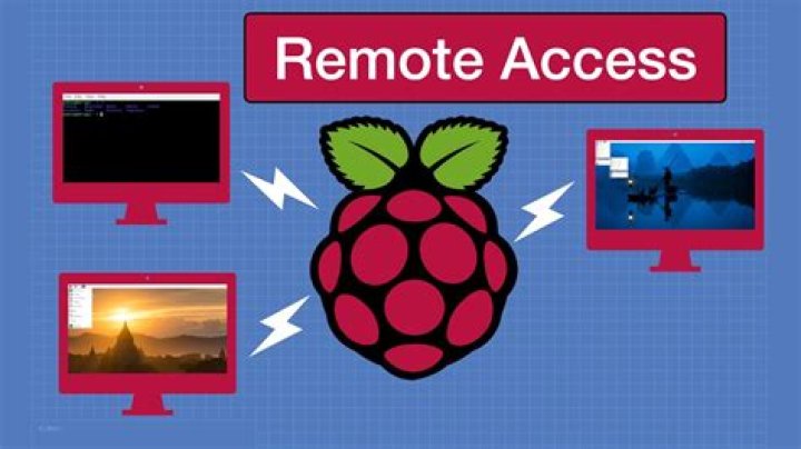 How to Fix Remote Connect Raspberry Pi Behind Firewall Not Working on Windows