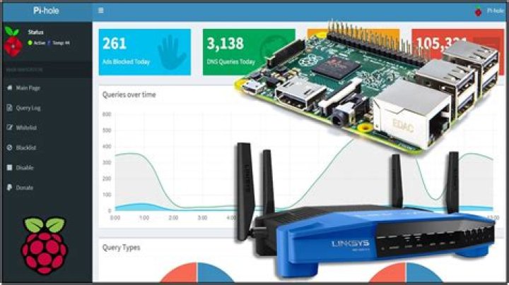 Remote IoT Behind Router Raspberry Pi Free Download: A Comprehensive Guide