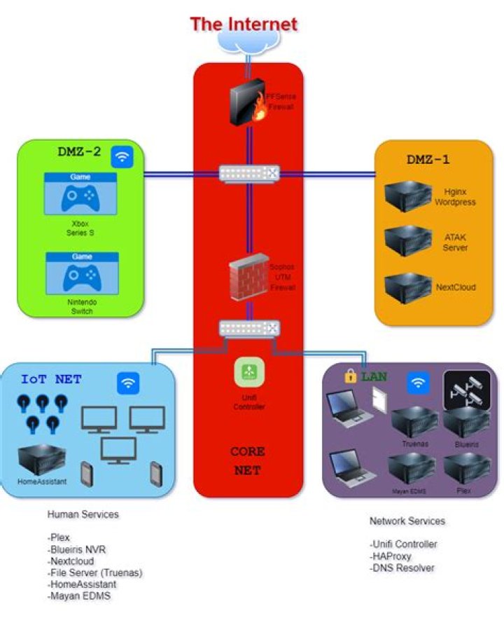 Remote IoT Firewall Examples: Enhancing Security for Connected Devices