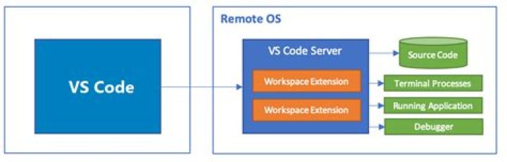 Mastering Remote IoT SSH on AWS: A Comprehensive Guide