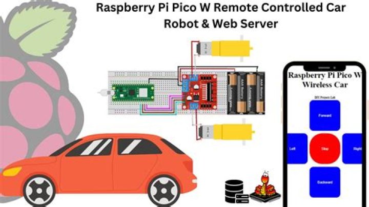 Remote IoT VPC Review Raspberry Pi: A Comprehensive Guide