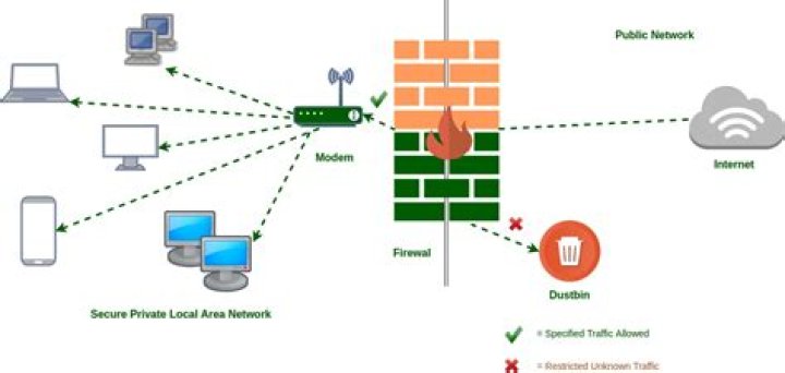 How to Access Remote SSH Behind a Firewall: A Comprehensive Guide