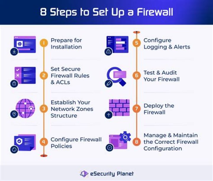 Remote SSH IoT Firewall Tutorial: A Comprehensive Guide for Secure Connections