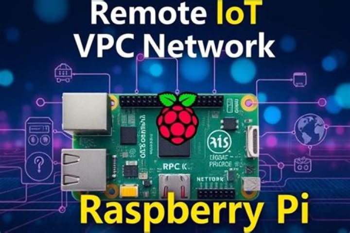 RemoteIoT Behind Router Example Raspberry Pi: A Comprehensive Guide
