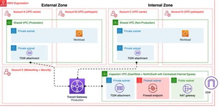 RemoteIoT VPC Download: A Comprehensive Guide to Secure and Efficient Remote Access