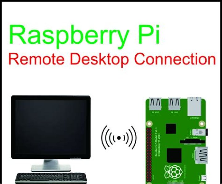 RemoteIoT VPC SSH Raspberry Pi: The Ultimate Guide for Secure Remote Access