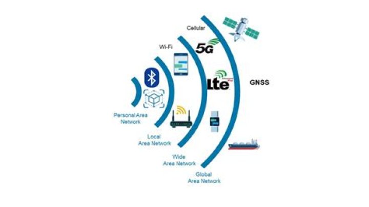 Remotely Access IoT Devices via SSH and Web on Android: A Comprehensive Guide