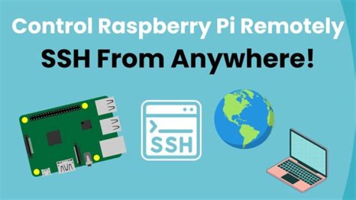 How to Remotely SSH into Raspberry Pi Over the Internet: A Comprehensive Guide