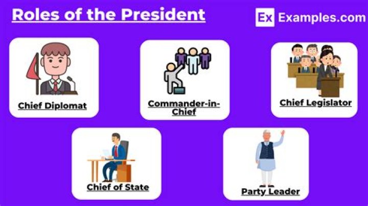 The Roles of the President: Understanding the Key Responsibilities