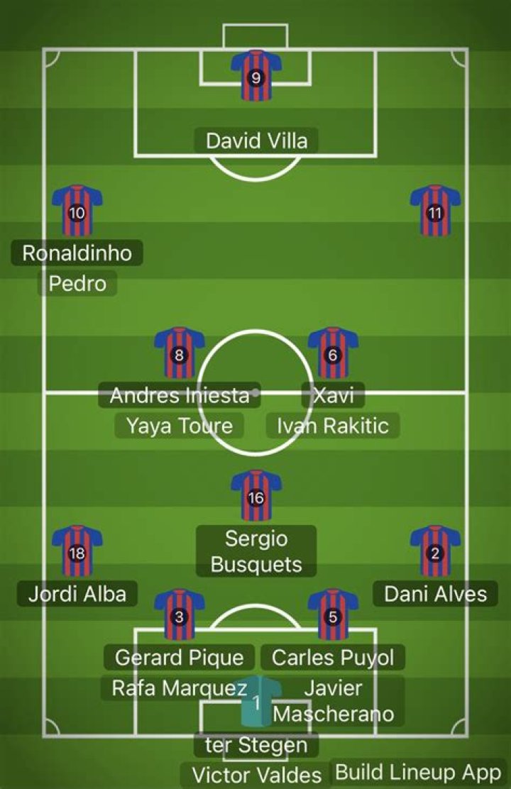 Ronaldinho's Position: The Versatility of a Football Legend