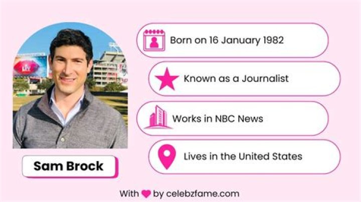 Sam Brock Net Worth: A Comprehensive Insight into His Wealth