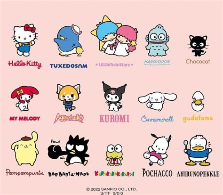Exploring the World of Sanrio Characters: A Complete Guide to Their Names and Stories