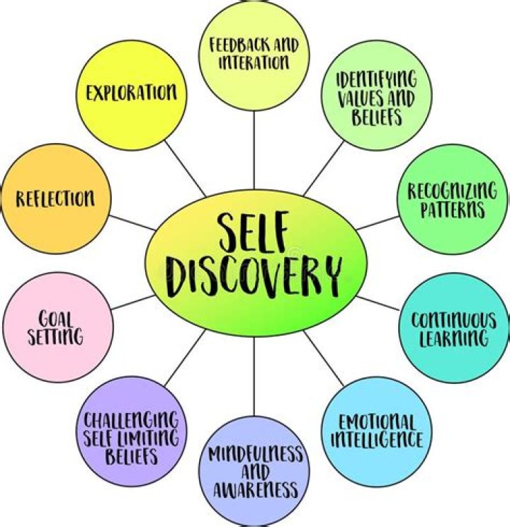 Unlocking the Power of Self-Discovery: A Journey to Understanding Yourself