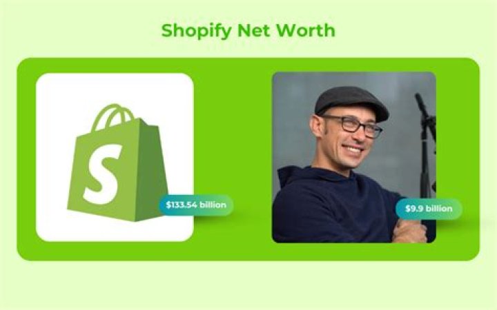 Shopify CEO Net Worth: A Comprehensive Guide to Tobias L&uuml;tke's Wealth and Success