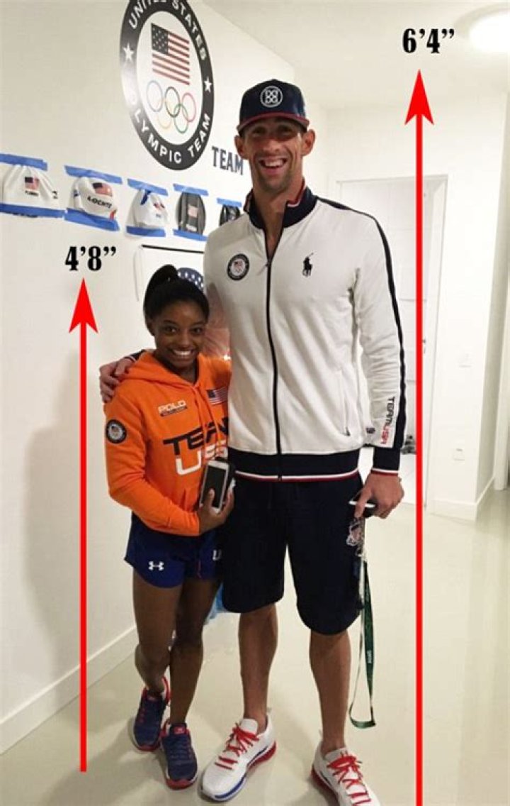 Simone Biles Height Comparison: Understanding the Impact of Height in Gymnastics