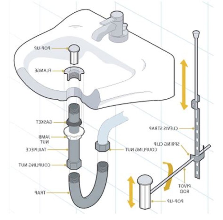 Understanding Sink Plumbing Diagrams: A Comprehensive Guide