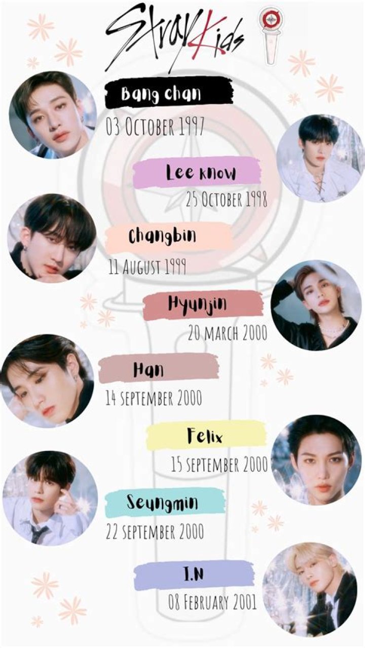 SKZ Age Order: Comprehensive Guide to Stray Kids Members