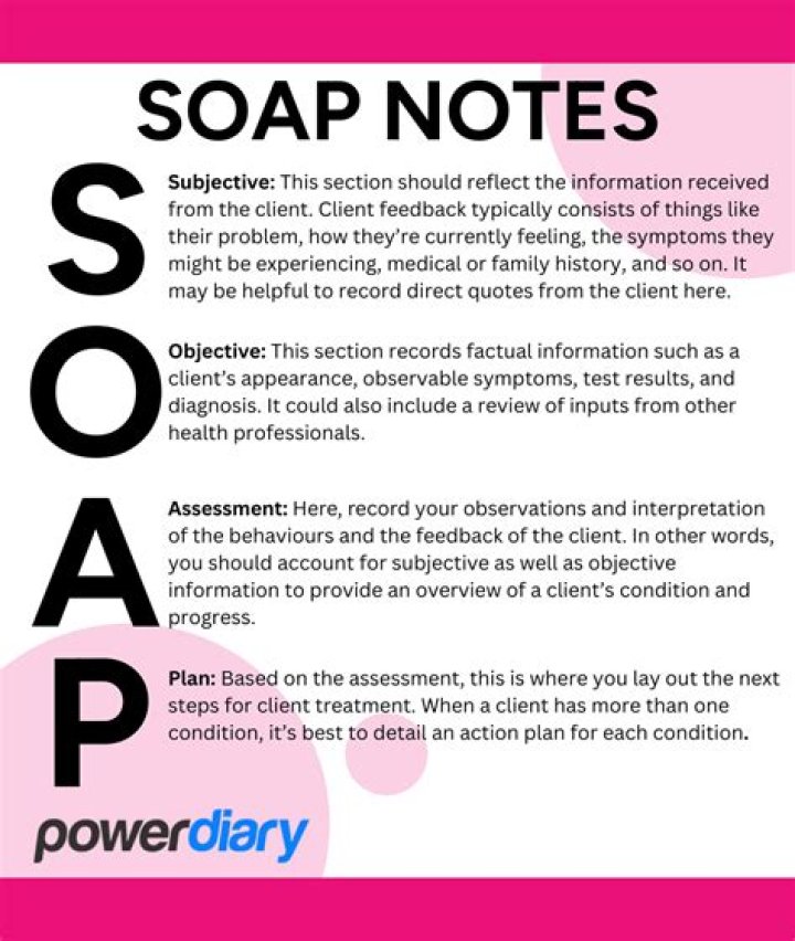 Unraveling the Soap Method Mathematics: A Comprehensive Guide