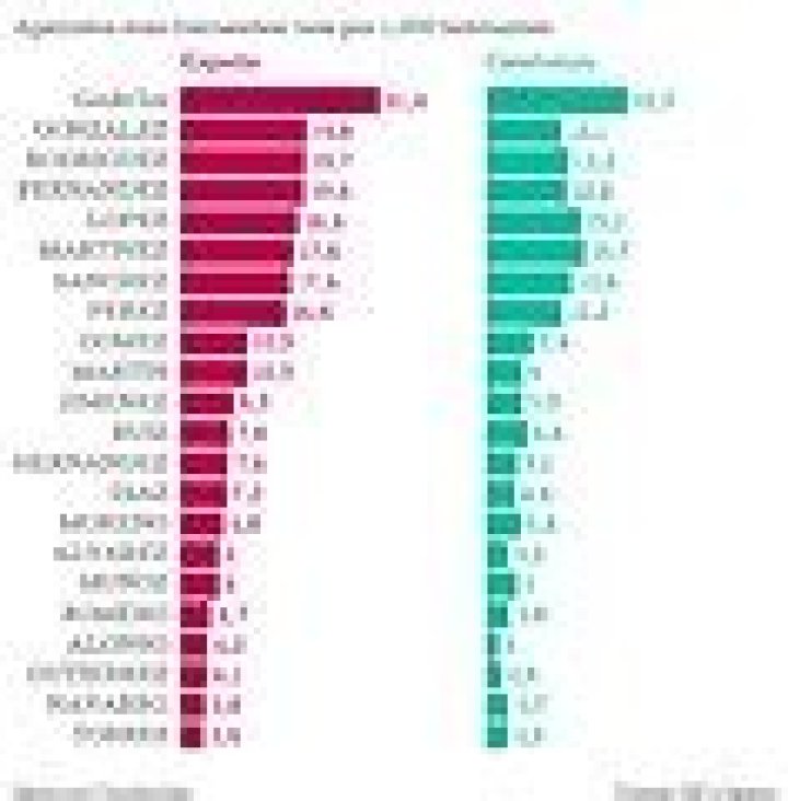 Understanding Spanish-Language Surnames: A Comprehensive Guide