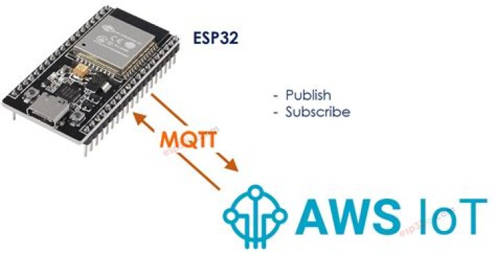 SSH IoT AWS: Secure Connectivity for Your Internet of Things Devices on Amazon Web Services
