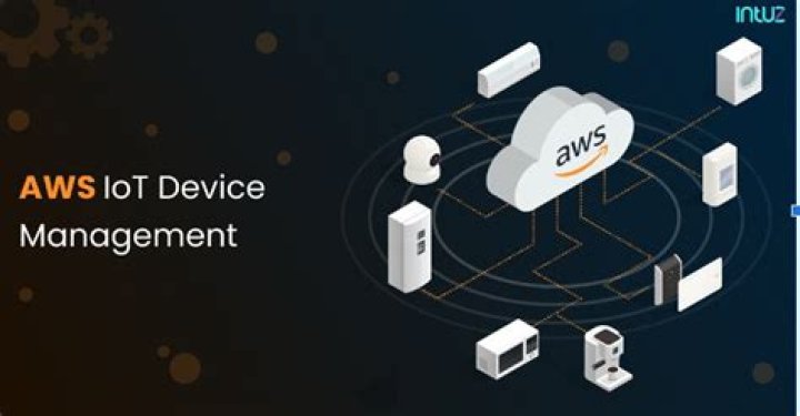 SSH IoT Device Management on AWS: A Comprehensive Guide
