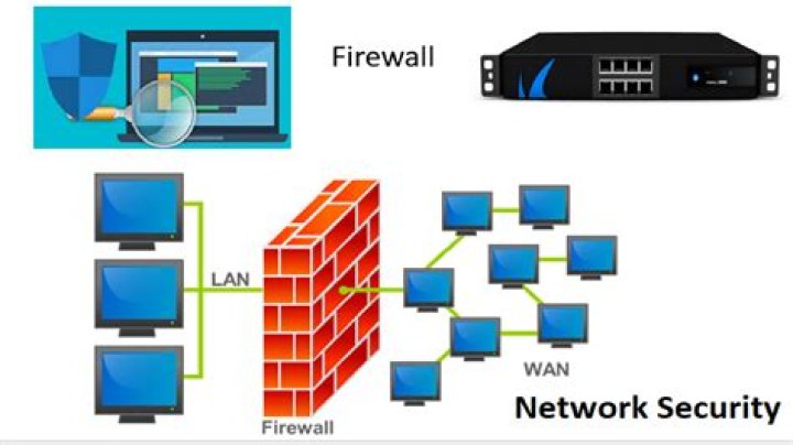 SSH IoT Firewall Example: Comprehensive Guide to Securing IoT Devices